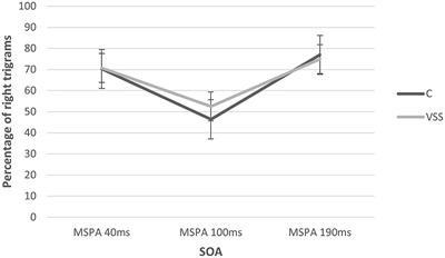 Magnetic Suppression of Perceptual Accuracy Is Not Reduced in Visual Snow Syndrome